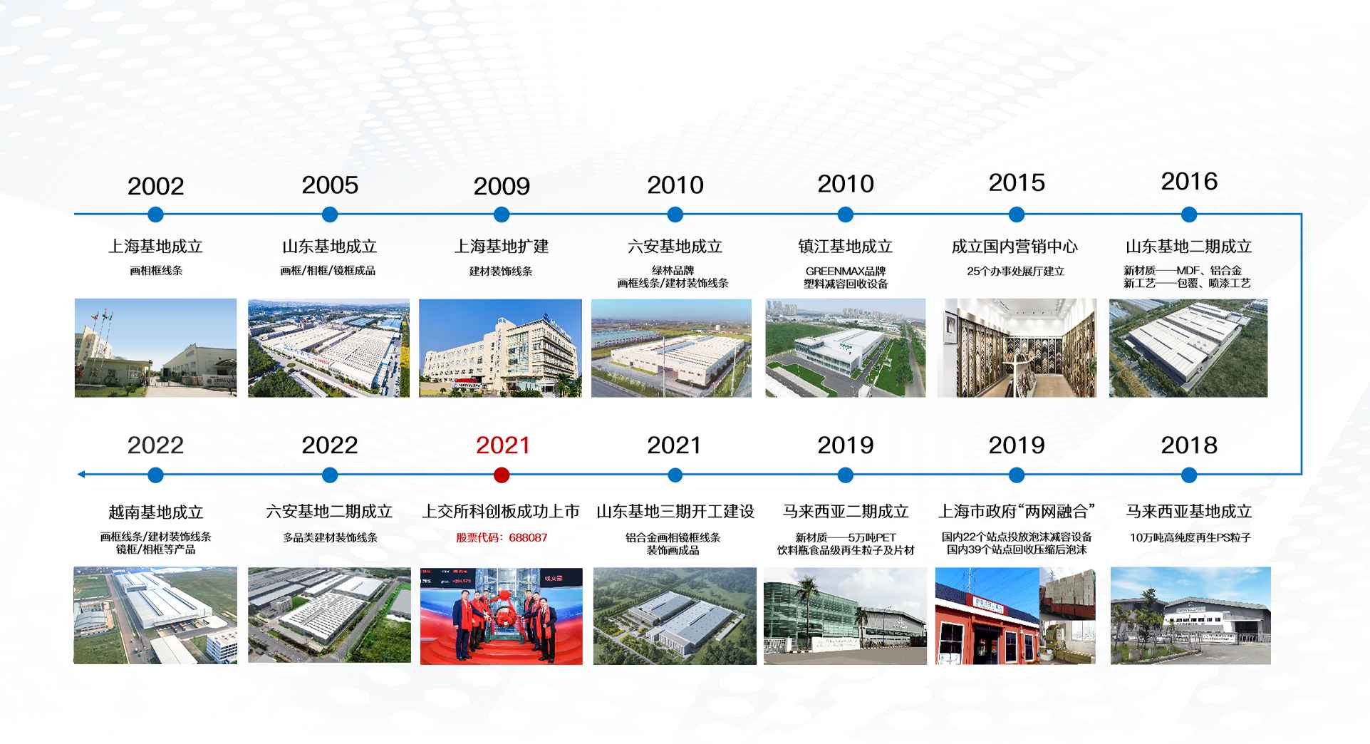 j9九游国际真人再生发展历程-2002年上海基地成立，2021年在上交所科创板成功上市